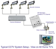 CCTV Repairing Course