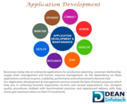 Best ERP solution provider in india | Dean Infotech