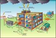 Earthing System which Protects Both Equipment