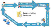 RTS provide Legal Translations for banks,  courts,  embassies