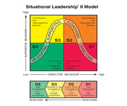  Situational Leadership Development