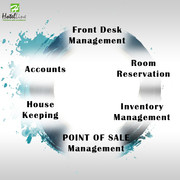 cloud hotel management software