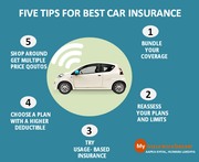 buy motor Insurance Online plans For Your New Vehicles