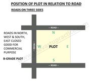 Plot with roads on three sides south,  west and north