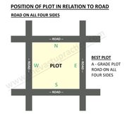 A Grade Plot with Roads on All Four Sides