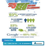 Best SEO Company in Delhi NCR