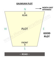 Gaumukhi Good Plots and Plots Selection as Per Vastu