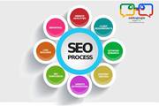 SEO Agency in Delhi| AddtoGoogle