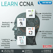 6 Weeks CCNA training center in Noida, 