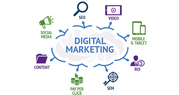 Digital Marketing Company in Delhi NCR India