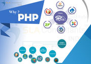 Best PHP Training Course Provider Institute in Delhi - SLA Consultants