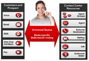 Call Center Solutions