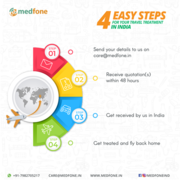 Medical Tourism to India- in 4 Easy Steps with Medfone