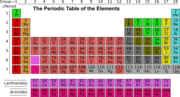 Carbon and its Compounds or Class 10th