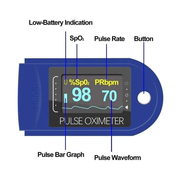 Pliuse Oximeter wholesaler In Delhi NCR From Offiworld