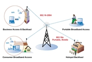 Advantages of WiMAX Broadband- Long Distance Wireless Technology