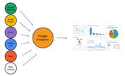 Web Analytics company - Digital Analytics Services