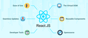 Hire ReactJS Developers in India | Experienced React Developer