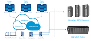 Hybrid Cloud Service provider company | Best Hybrid Cloud Service 