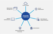   Managed IT Services | Zindagi Technologies
