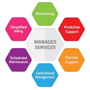 Managed it services,  Managed it services for small businesses 