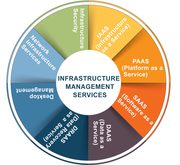 Hire Server Infra Management Services - IT Infrastructure Management