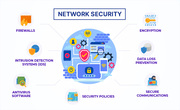 Secure Your Network with Expert Solutions!