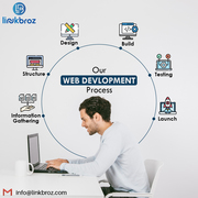 Trusted Software Development Company