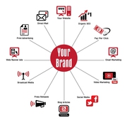 Local SEO Bangalore